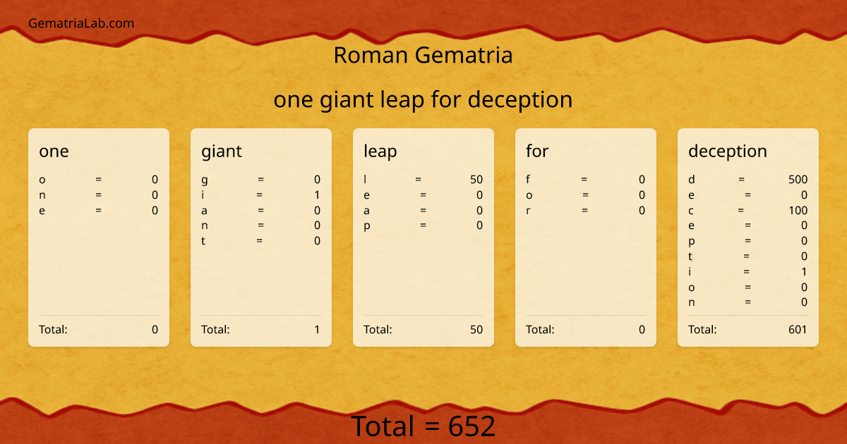 one giant leap for deception in roman Gematria